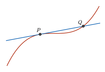 CEMC's Open Courseware - Determining Average and Approximating ...