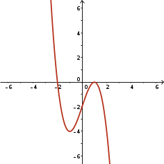 Degree 3, zeros at x=-2,1, 2 turning points, opposite end behaviour