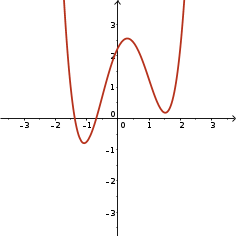Degree 4, zeros at x=-2,2, 3 turning points, posiitve leading coefficient