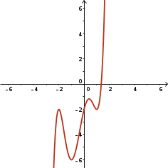 Degree 5, +ve leading coefficient, one zero, four turning points