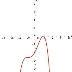 Quartic, negative leading coefficient, one zero