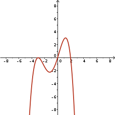 Quartic, negative leading coefficient, three zeros