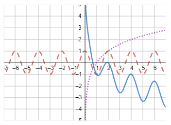 CEMC's Open Courseware - Sums and Differences of Functions