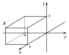 Rectangular prism completing the vector (5, -4, 3)