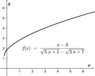 The computer generated image is missing discontinuities when zoomed out.