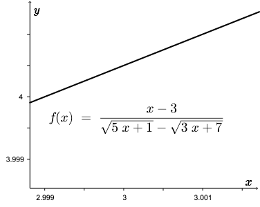 Even zoomed in very close to the discontinuity, it is missing.