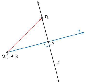 Point Q(-4,3) has a line drawn perpendicular to the point and the line l.