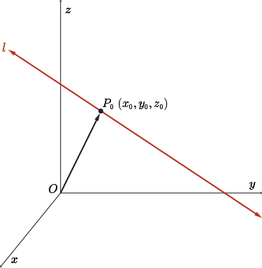 An arbitrary line with P_0 and P on the line and the corresponding direction vector.