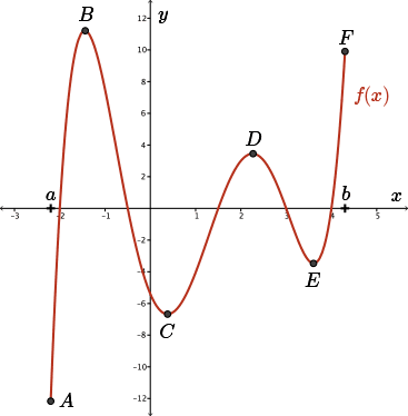 CEMC's Open Courseware - Extreme Value Theorem
