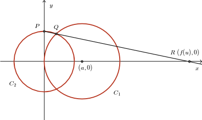 C1,radius u,centre (0,0);C2,radius a,centre (a,0);line through (0,u),intersection of (C1,C2),x-axis