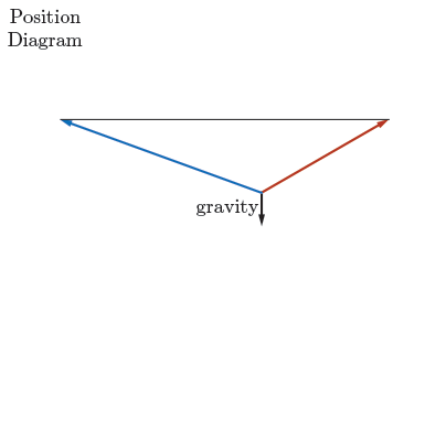 CEMC's Open Courseware - Force as a Vector