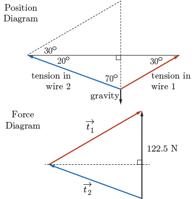 CEMC's Open Courseware - Force as a Vector