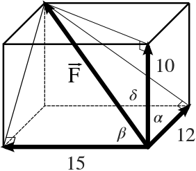Rectangular prism. Base rectangle length 15, width 12. Resultant from bottom right of base rectangle to top left of top rectangle. Resultant forms angle beta with base rectangle length, alpha with base rectangle width, delta with prism height.