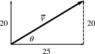Vectors 20 N [N] and 25 N [E] form a resultant vector v with unknown angle theta between v and the 25 N [E] vector