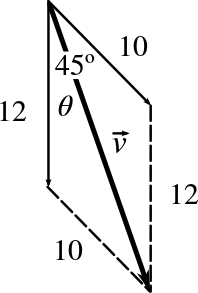 Vectors 10 N and 12 N placed tail to tail, separated by 45 degrees, form a resultant vector v with unknown angle theta between v and the 12 N [E] vector