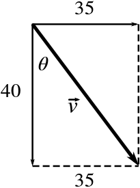 Vectors 35 N [E] and 40 N [S] form a resultant vector v with unknown theta between v and the 40 N [S] vector