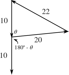 Vectors a, b, c form a triangle with unknown theta between a and b. a is extended to form an angle 180 - theta with b. 