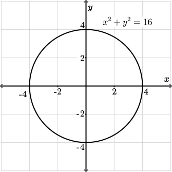 A graph of a circle with radius 4 and a tangent.