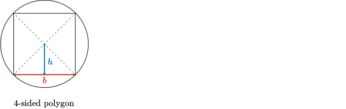 A diagram demonstrating how Greek mathematicians inscribed regular polygons within a circle.