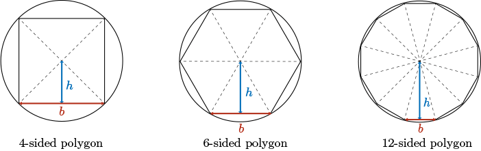 A diagram demonstrating how Greek mathematicians inscribed regular polygons within a circle.