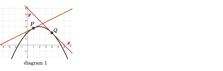 A graph showing two tangent lines.