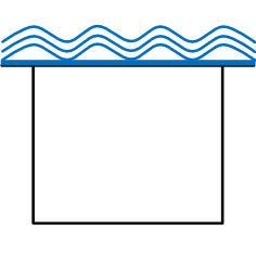 Rectangle with 3 sides of fence and a fourth side of the river.