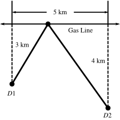 Diagram of situation described in question