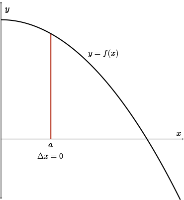 CEMC's Open Courseware - Properties of Definite Integrals