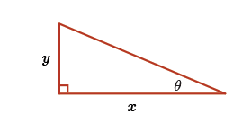 The base is x and the height is y. Theta is the angle between x and the hypotenuse.