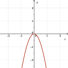 Even degree, negative leading coefficient
