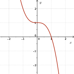Even degree, positive leading coefficient
