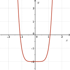 Even degree, positive leading coefficient