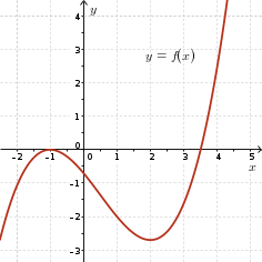 Cubic, double root at x=-1, zero at x=3.5, turning point at (2, -2.5), positive leading coefficient