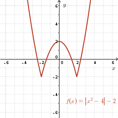 f(x)=-x^2 + 2 for -2 < x < 2, f(x)=x^2-6 elsewhere