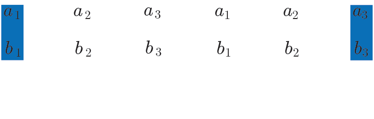 The steps to complete the alternate method of finding the cross product.