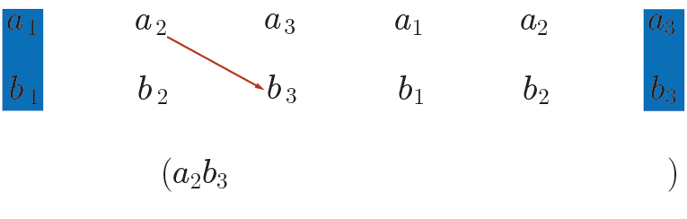 The steps to complete the alternate method of finding the cross product.