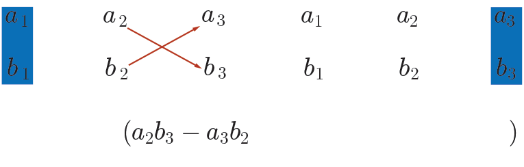 The steps to complete the alternate method of finding the cross product.