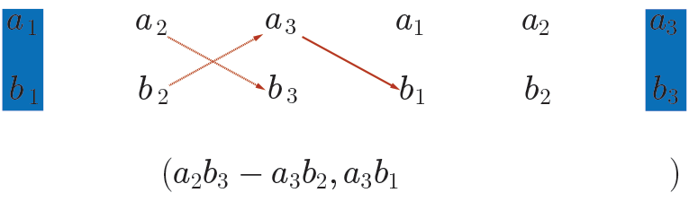 The steps to complete the alternate method of finding the cross product.