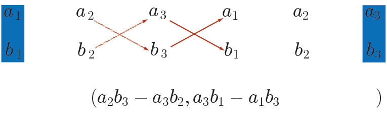 The steps to complete the alternate method of finding the cross product.