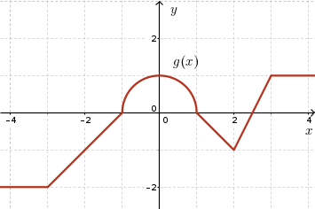 f(x) is -2 for x less than -3; x+1 between -3,-1; sqrt(1-x^2) between -1, 1; -x+1 between 1,2; 2x-5 between 2,3; 1 for x greater than 3