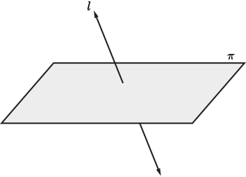 Showing the 2 ways a line can intersect an arbitrary plane and the one way it cannot. 