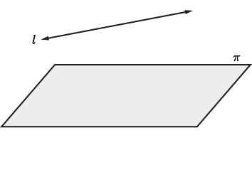 Showing the 2 ways a line can intersect an arbitrary plane and the one way it cannot. 