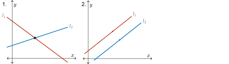 Graph of 2 lines intersecting at 1 point, graph of 2 parallel lines, and graph of 2 coincident lines