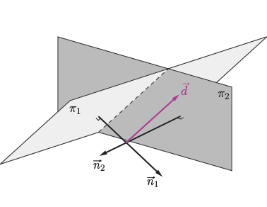 CEMC's Open Courseware - The Intersection of Two Planes