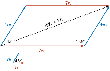 Showing the parallelogram with diagonal 4m+7n.