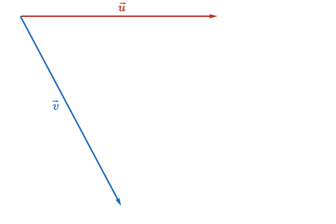 Two vectors arranged to create a parallelogram.