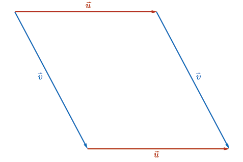 Two vectors arranged to create a parallelogram.