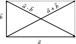 CEMC's Open Courseware - Vector Laws