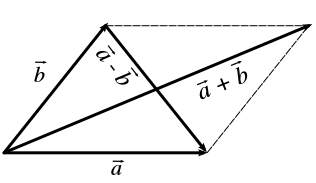 Retangular Vector CEMC's Open Courseware - Vector Laws