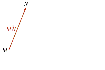 Graphically adding together three vectors using the Triangle Law.